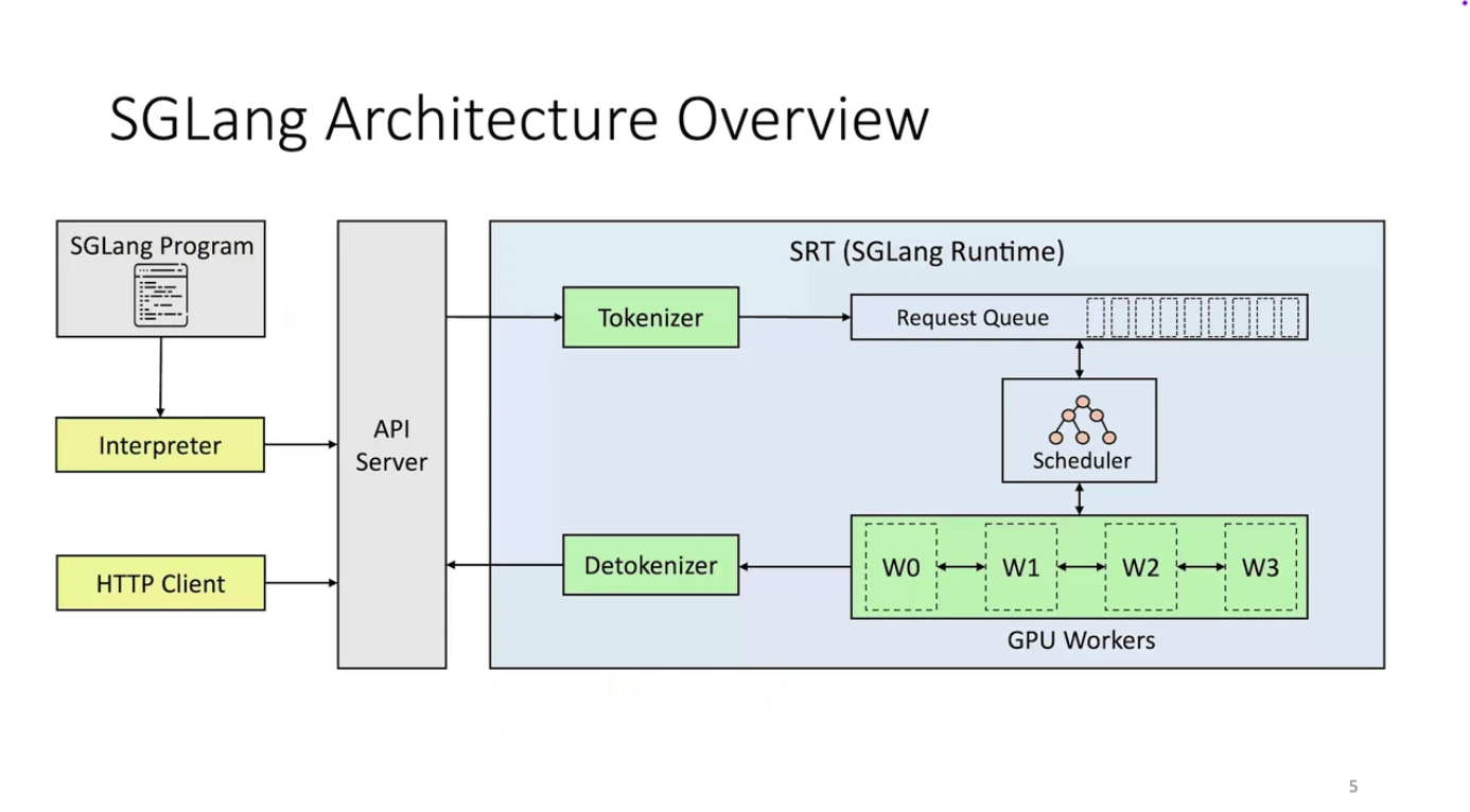 Architecture diagram