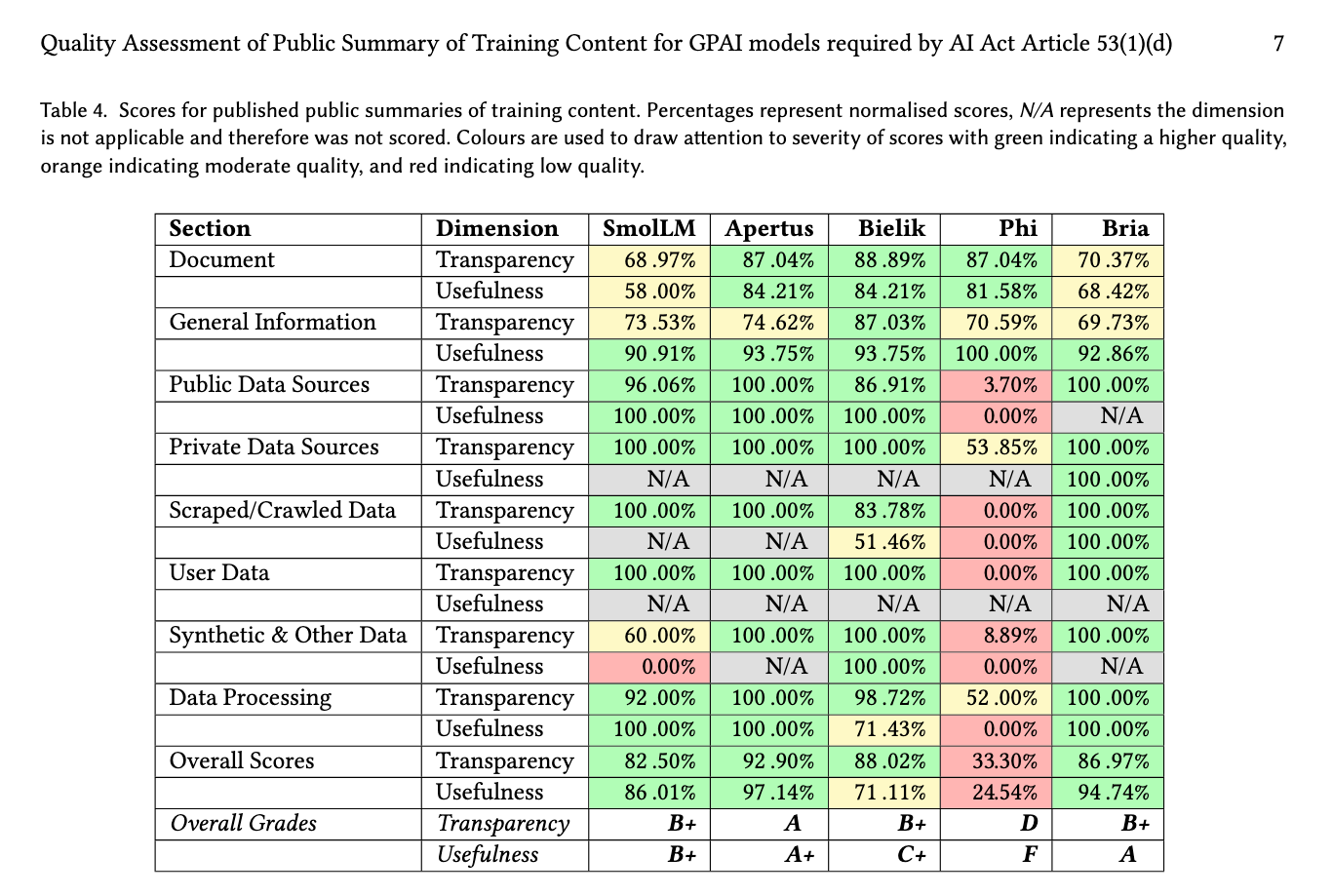 Screenshot of a table
