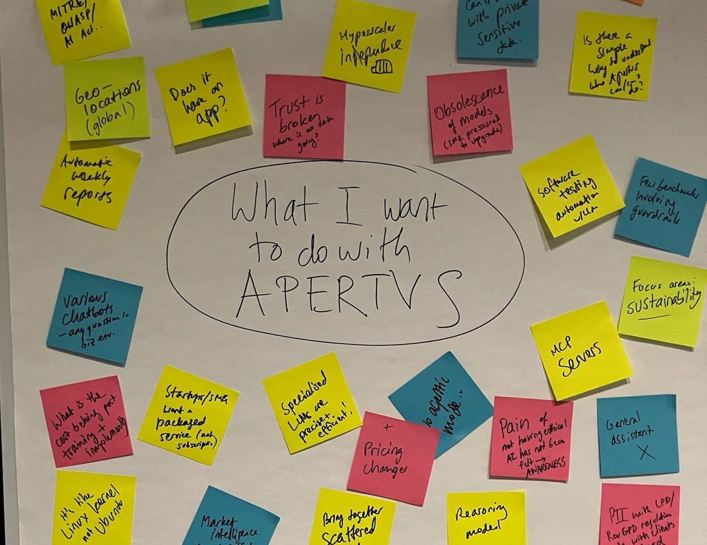 Post-its on a board
